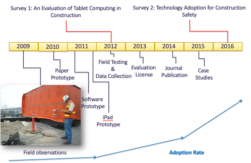 (2010) iSafe Safety Field Inspection System