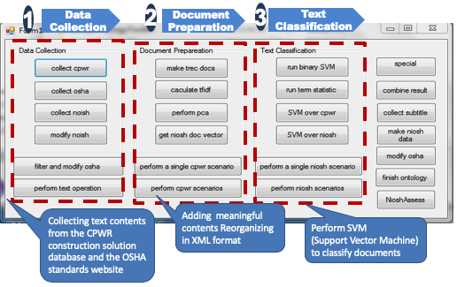 (2013) On Effective Task Classification for Supporting Job Hazard Analysis